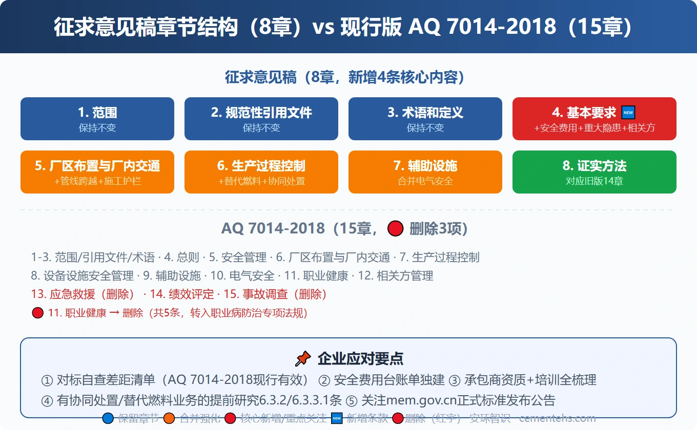 AQ7014征求意见稿章节结构