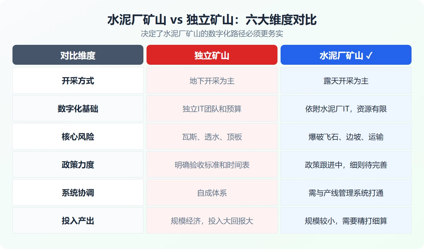 水泥企业矿山安全生产数字化：从零开始的第一步