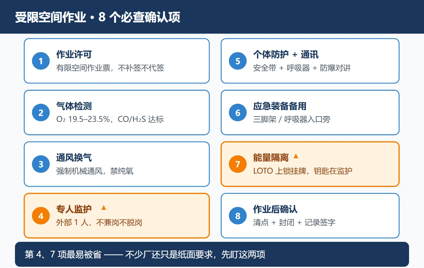 水泥厂受限空间作业：监护清单 + 8个必查确认项