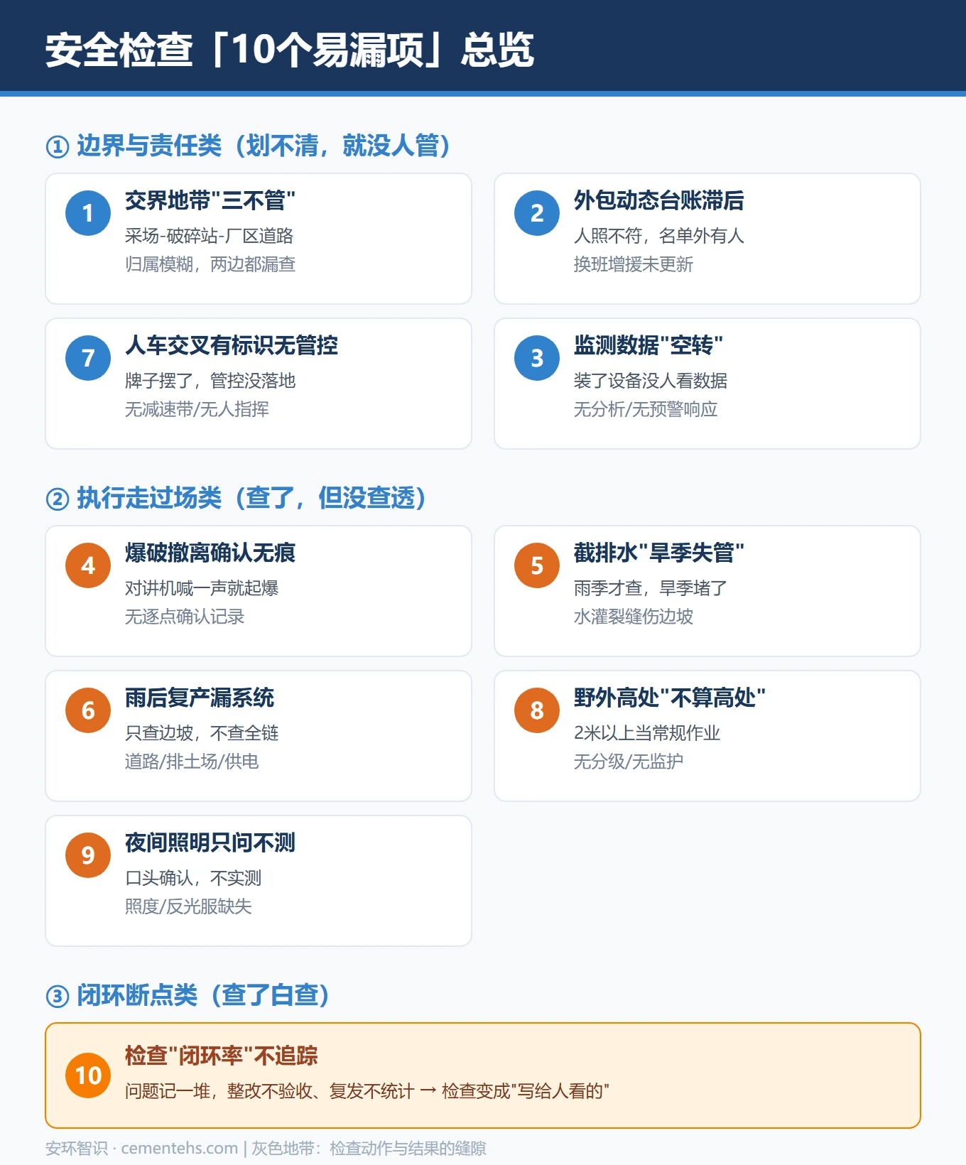 10个易漏项总览