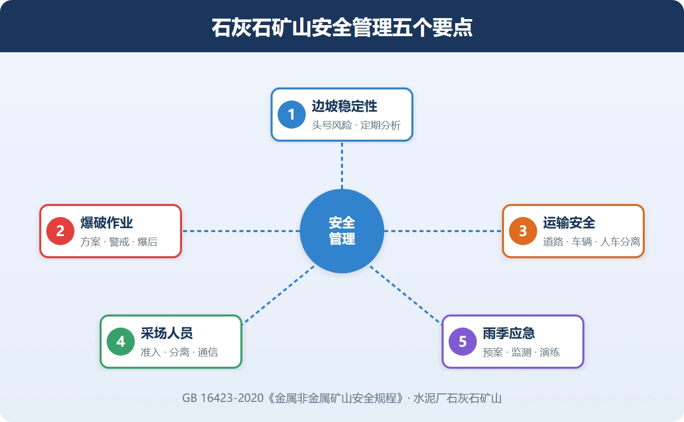 五要点总览