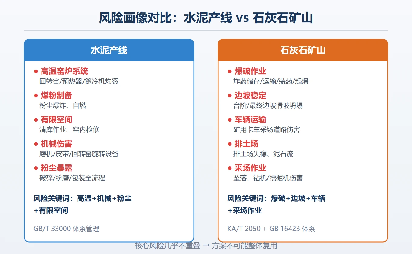 风险画像对比
