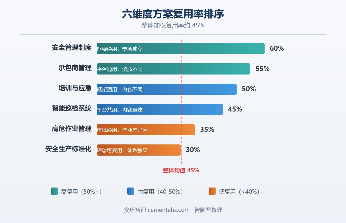 六维度复用率