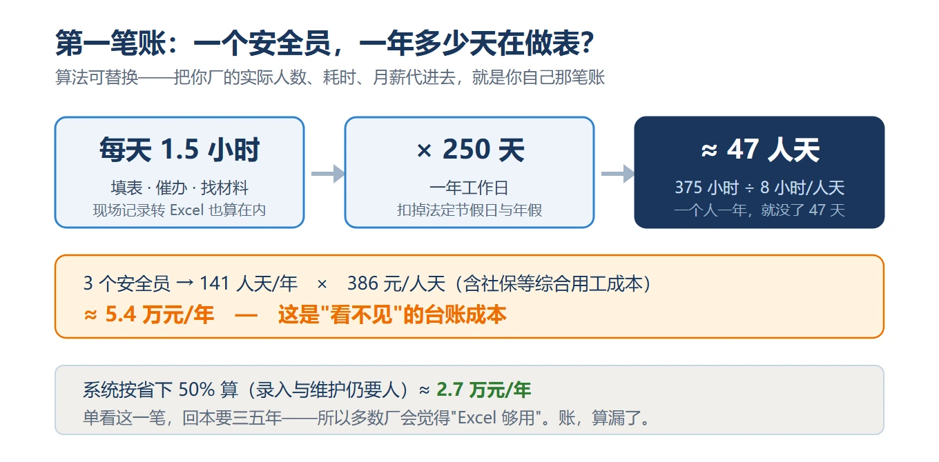 人天账怎么算