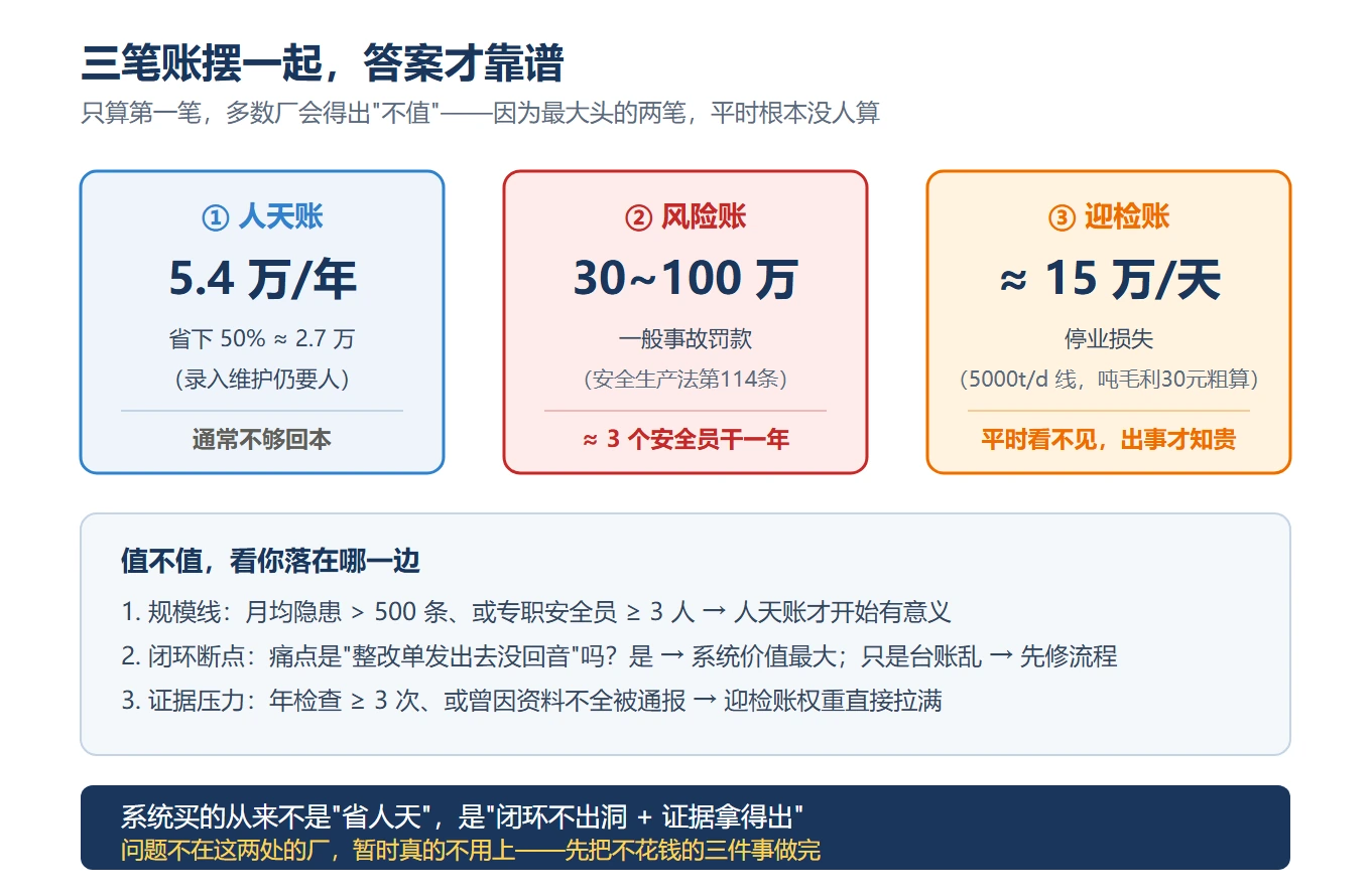 三笔账与决策结论