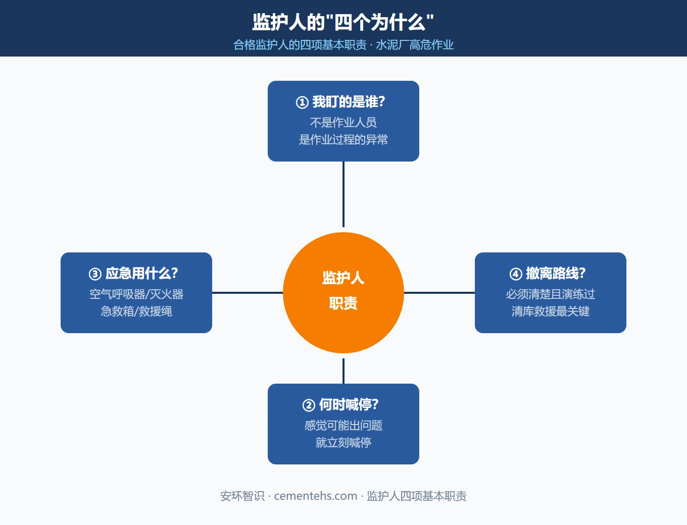 监护四大职责