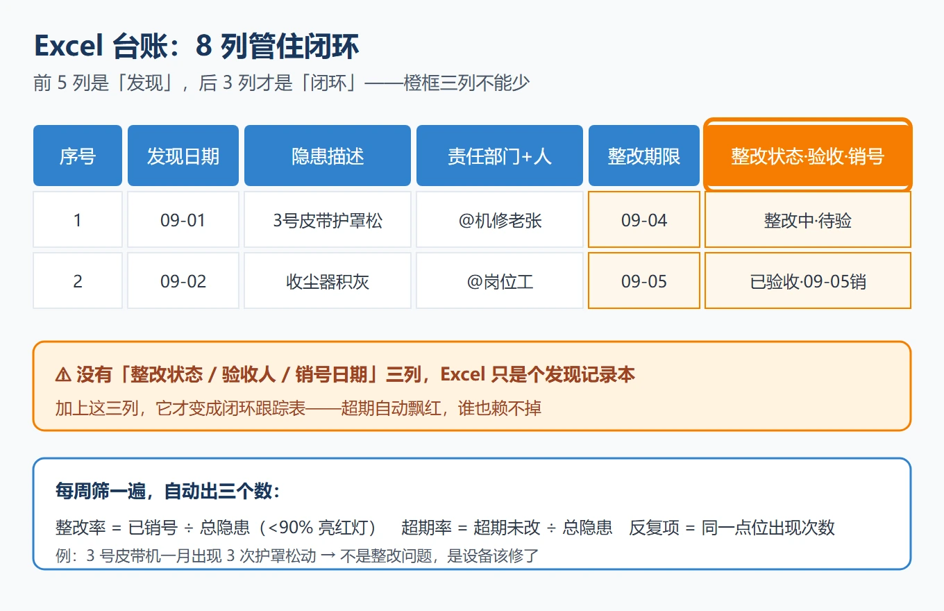 Excel台账字段