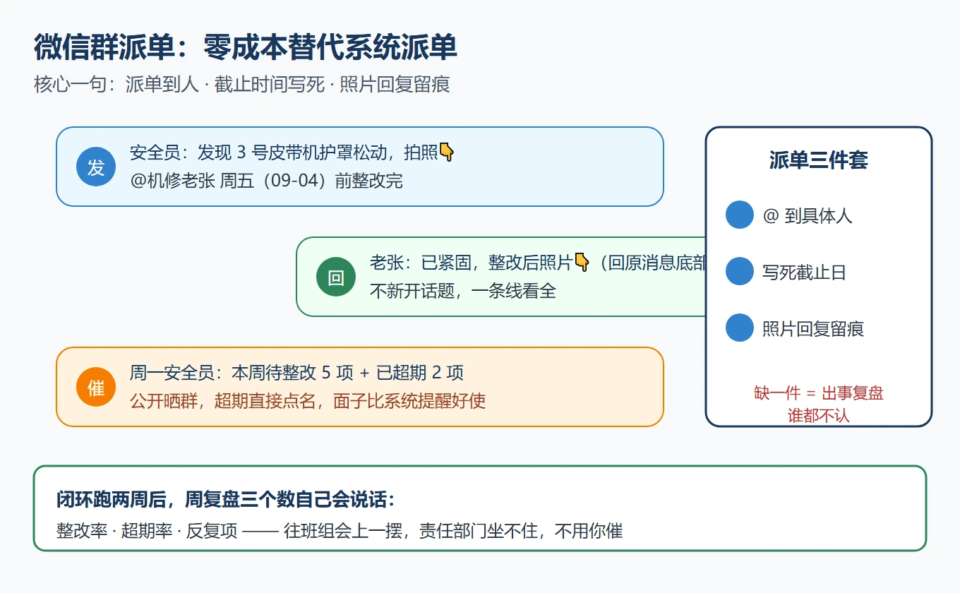 微信群派单
