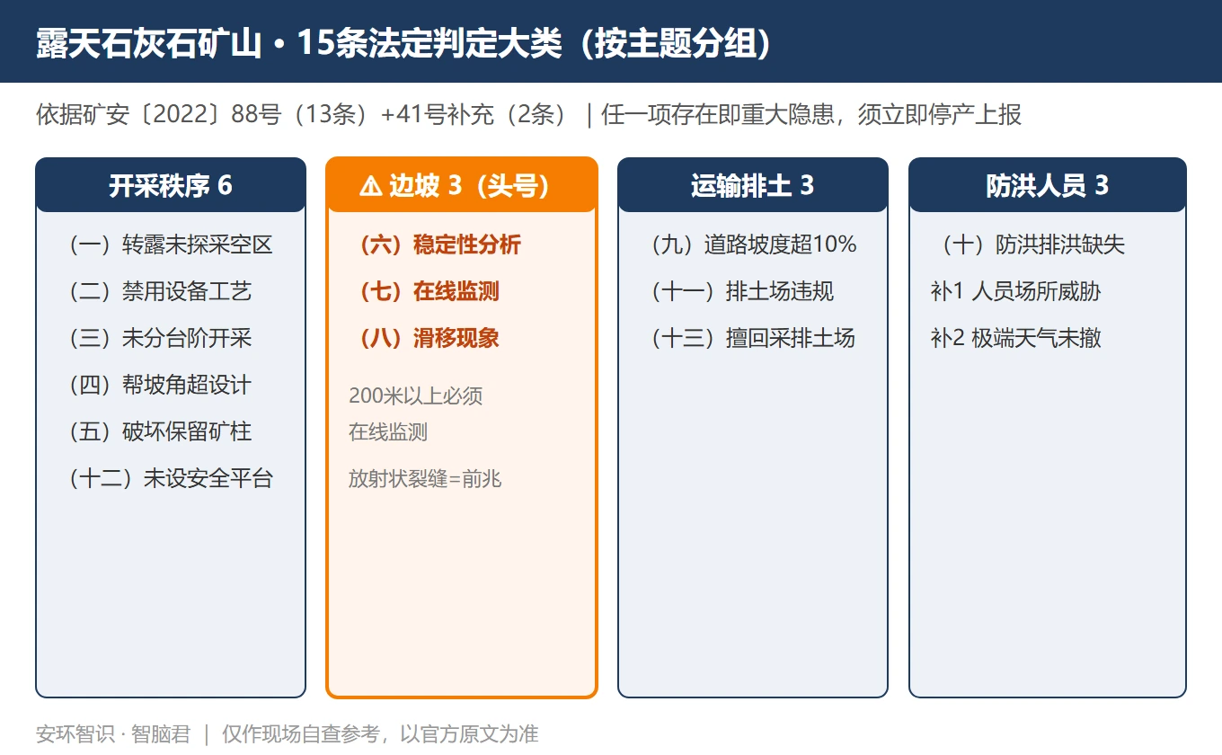 露天15种隐患分类