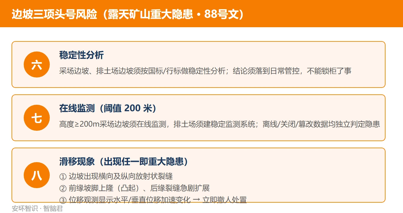边坡三项头号风险