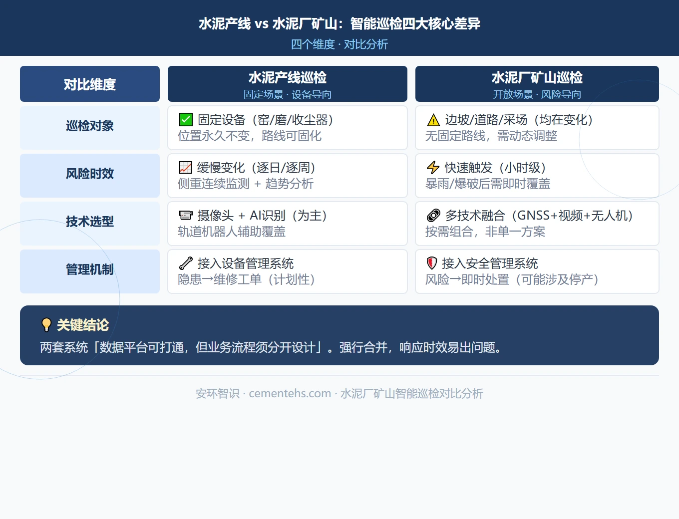 水泥厂矿山智能巡检：和水泥产线有什么不一样？