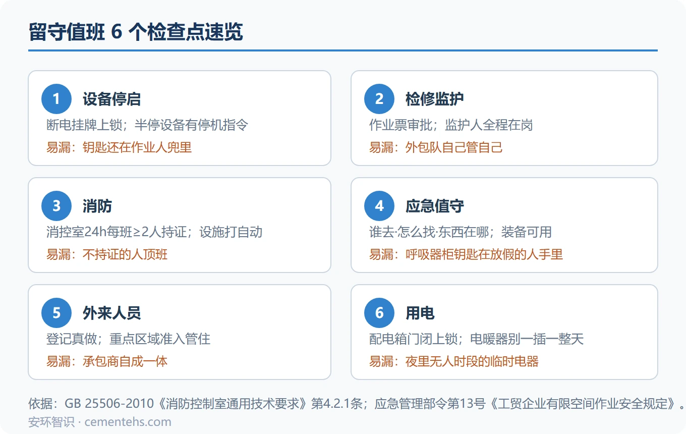 6个检查点速览
