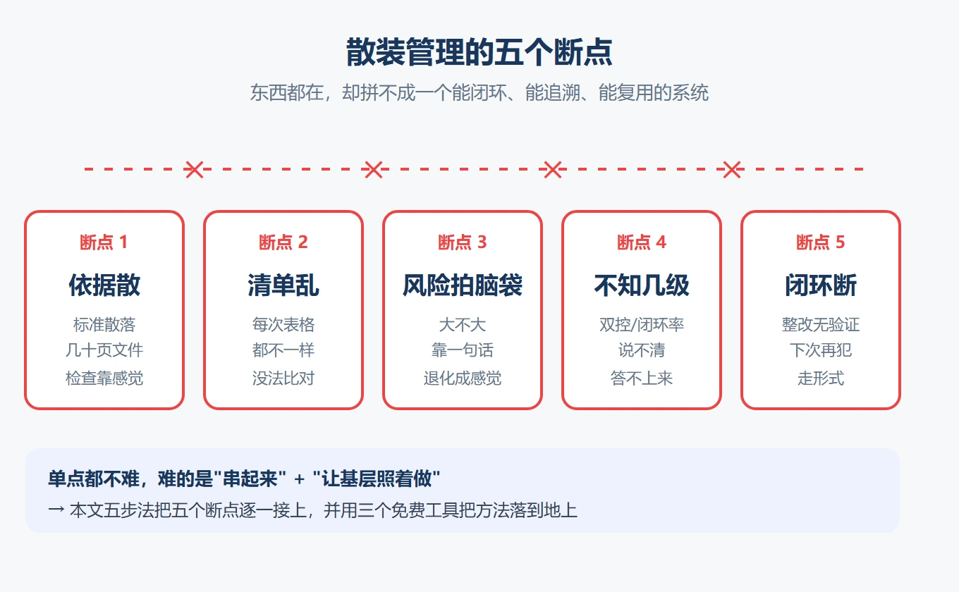 散装五断点