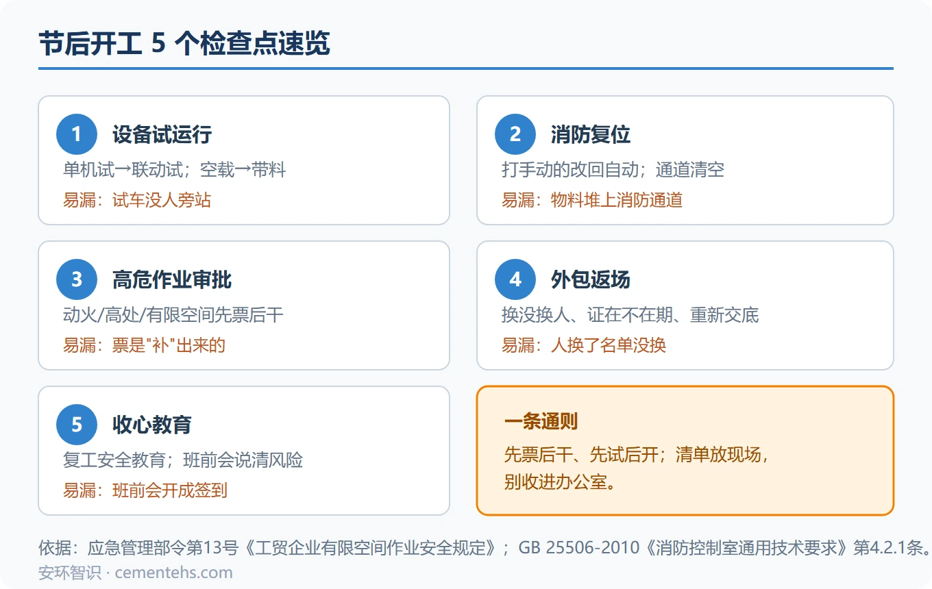 5个检查点速览