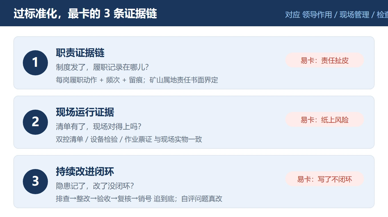 3证据链