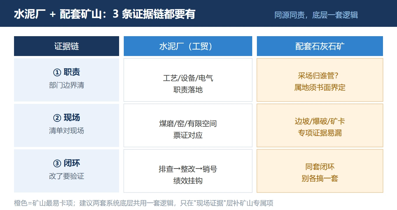 双场景对照