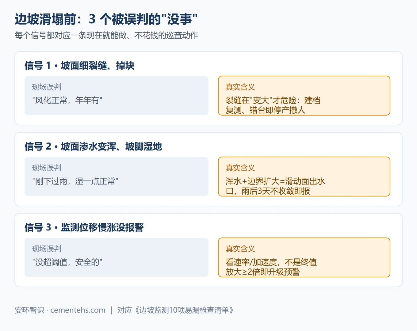 边坡三信号对比
